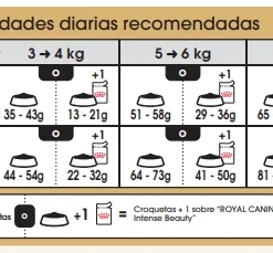 Royal Canin Nourriture Norweigan Forest Cat -Trixie Soldes Magasin 42931 3