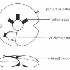 KVP Collier Élisabéthain Gonflable Air-O -Trixie Soldes Magasin 429947 lineart air o 2