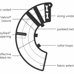 KVP Calmer Le Collier Élisabéthain Avec Tissu 9 KVP Calmer Le Collier Élisabéthain Avec Tissu -Trixie Soldes Magasin 429955 calmer diagram 2020 1