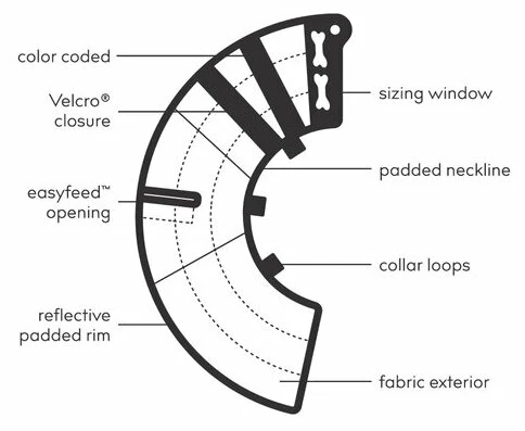 KVP Calmer Le Collier Élisabéthain Avec Tissu 5 KVP Calmer Le Collier Élisabéthain Avec Tissu – Image 3