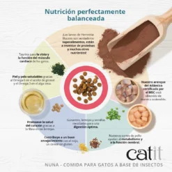 Catit Nourriture Protéinée Pour Insectes Nuna Herring 11 Catit Nourriture Protéinée Pour Insectes Nuna Herring -Trixie Soldes Magasin 44662 44663 Nuna Panel 3 ES 62864b7e3501f