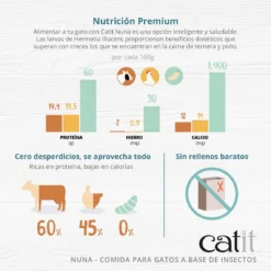 Catit Nourriture Protéinée Pour Insectes Nuna Herring 12 Catit Nourriture Protéinée Pour Insectes Nuna Herring -Trixie Soldes Magasin 44662 44663 Nuna Panel 4 ES 62864b7fa1566