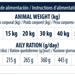 Advance Nourriture Diabète Et Colitis Canine 18 Advance Nourriture Diabète Et Colitis Canine -Trixie Soldes Magasin 4956 7 8