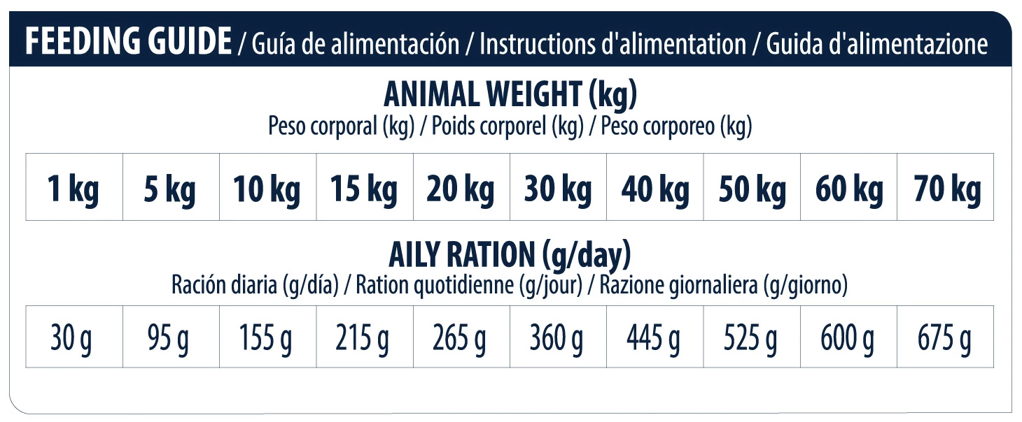 Advance Nourriture Diabète Et Colitis Canine 10 Advance Nourriture Diabète Et Colitis Canine – Image 8