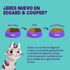 Edgard & Cooper Aliments Secs Sans Céréales à La Dinde Et Au Poulet Pour Chats Adultes -Trixie Soldes Magasin 5 5407009640384 Cat Transition 63aad25405105 scaled