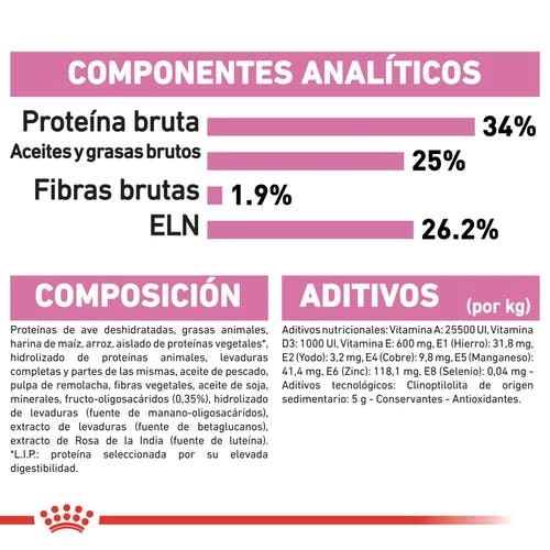 Royal Canin Mother And Babycat 8 Royal Canin Mother And Babycat – Image 6