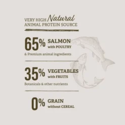 Traveness Nourriture Naturel Grain Free Senstive Recette De Saumon -Trixie Soldes Magasin 512x512 1 12 64a5248252e77