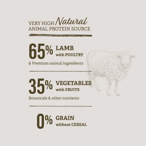 Traveness Nourriture Naturel Recette Grain Free D 4 Traveness Nourriture Naturel Recette Grain Free D – Image 2