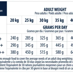 Advance German Shepherd Berger Allemand -Trixie Soldes Magasin 538 7 7