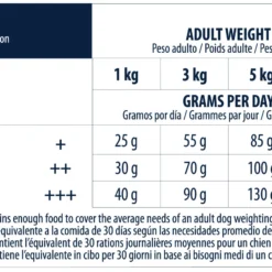 Advance Pienso Para Perros Senior Mini De Pollo Y Arroz -Trixie Soldes Magasin 55 6 6