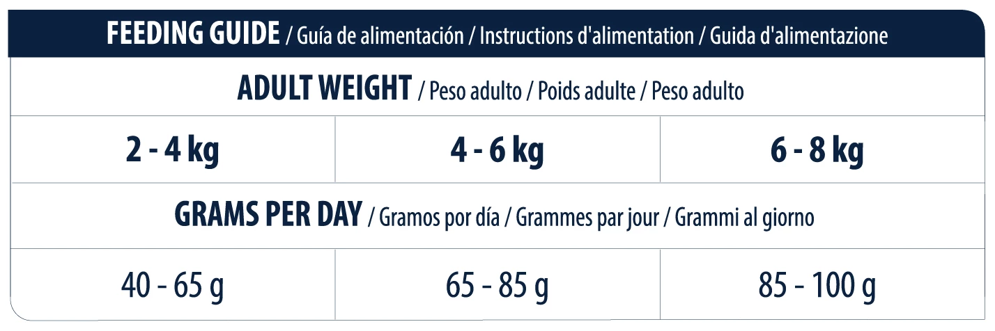 Advance Vet Diets Renal Care 9 Advance Vet Diets Renal Care – Image 7