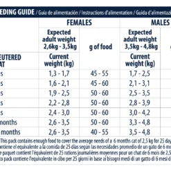Advance Young Sterilized -Trixie Soldes Magasin 67756 6 6