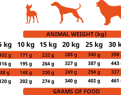 Alpha Spirit Nourriture Naturelle Pour Chiens Formula 7 Jours Week Menu 10 Alpha Spirit Nourriture Naturelle Pour Chiens Formula 7 Jours Week Menu -Trixie Soldes Magasin 7 days cdr dry 480x480 1 62aac7ae21a71