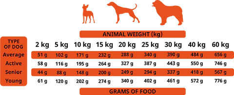 Alpha Spirit Nourriture Naturelle Pour Chiens Formula 7 Jours Week Menu 6 Alpha Spirit Nourriture Naturelle Pour Chiens Formula 7 Jours Week Menu – Image 4