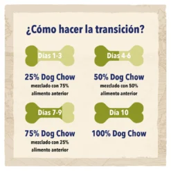 Dog Chow Adult Au Poulet -Trixie Soldes Magasin 7613034487629 6 cambio de alimento 63071a363ad94