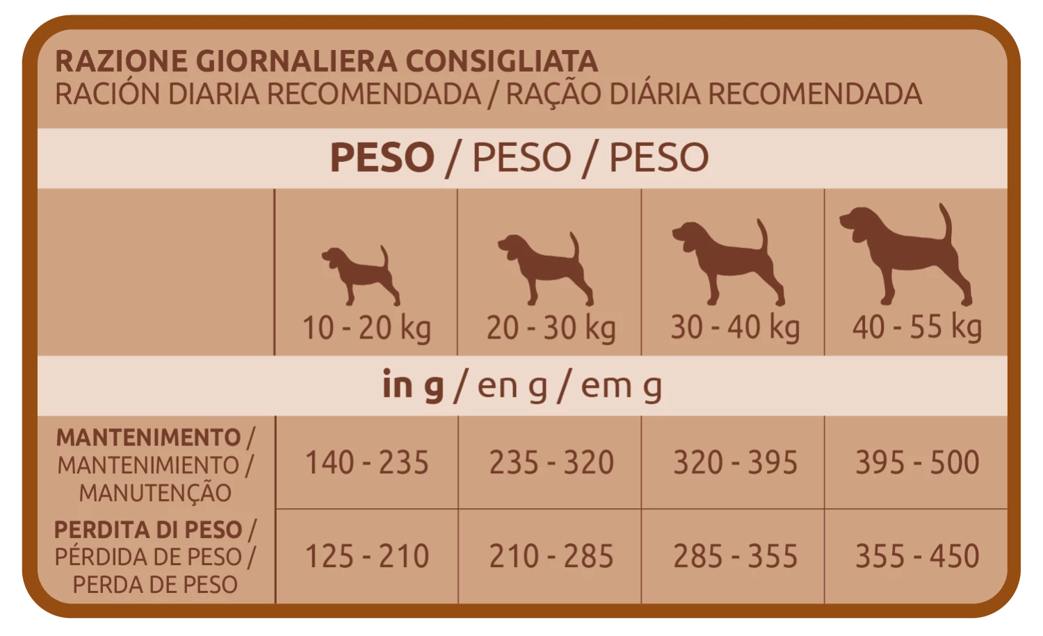 Ultima Nourriture Medium Maxi Light 7 Ultima Nourriture Medium Maxi Light – Image 5