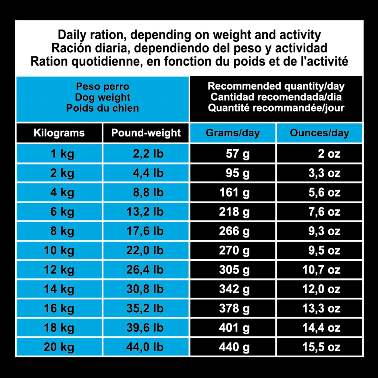 Arquivet Dog Original Puppy Junior Poulet Et Riz 9 Arquivet Dog Original Puppy Junior Poulet Et Riz – Image 7