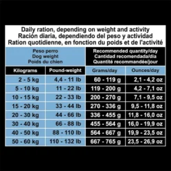 Arquivet Croquettes Pour Chien Senior Senior&Light Avec Poulet Et Riz 9 Arquivet Croquettes Pour Chien Senior Senior&Light Avec Poulet Et Riz -Trixie Soldes Magasin 8435117892866 4 62e249de90de2