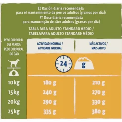 Dog Chow Adult Au Poulet -Trixie Soldes Magasin 92870 07613034464590 12362609 consumer data p2 4