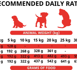 Alpha Spirit Aliments Naturels Pour Chiens Chiots Multiprotein The Only One -Trixie Soldes Magasin ADAPTATION PLAN PUPPY 480x480 62b9b58453228