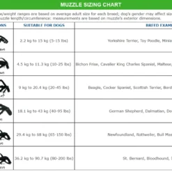Zeus Muselière Alpha -Trixie Soldes Magasin Alpha Size Chart 62f68142daf12