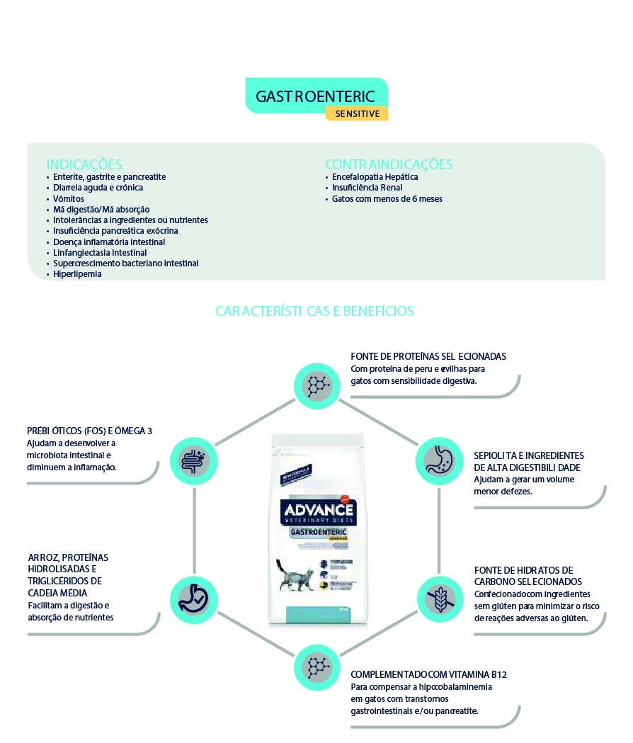 Advance Pienso Gastroenteric Sensitive Para Gato 10 Advance Pienso Gastroenteric Sensitive Para Gato – Image 8
