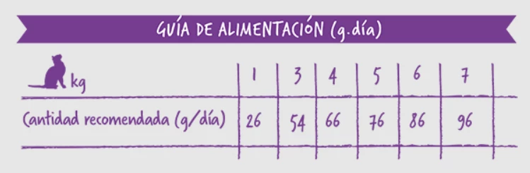 Evoque Sterilised Adult White Fish Tuna & Rice 5 Evoque Sterilised Adult White Fish Tuna & Rice – Image 3