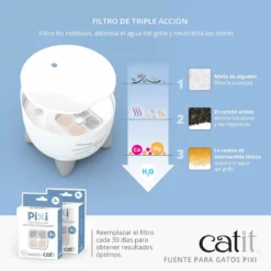 Catit Fontaine Bleue Pixi -Trixie Soldes Magasin Catit PIXI Fountain Panel 3 ES 62cc092d328b3