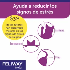 Feliway Help Pack Ahorro 3 Recambios -Trixie Soldes Magasin FELIWAY Help 3refill Carousel 4 645cc3296dc6b