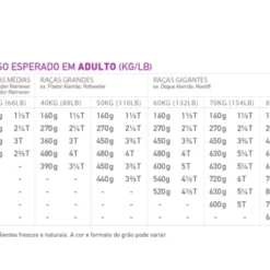 Orijen Dry Puppy Large -Trixie Soldes Magasin OrijenPuppyLargeFeedingGuide 628fc16bce62a