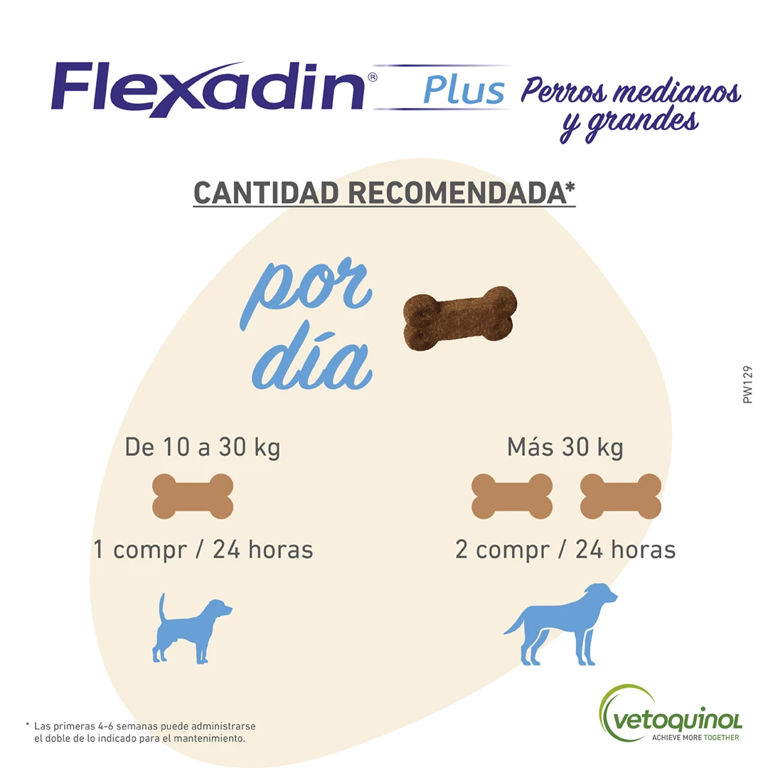 Vetoquinol Vétoquinol Flexadin Plus Pour Chiens Moyenne Et Grande 9 Vetoquinol Vétoquinol Flexadin Plus Pour Chiens Moyenne Et Grande – Image 7