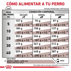 Royal Canin Nourriture Hepatic HF16 Canine -Trixie Soldes Magasin RACIONAMIENTO 62fcc186e4232