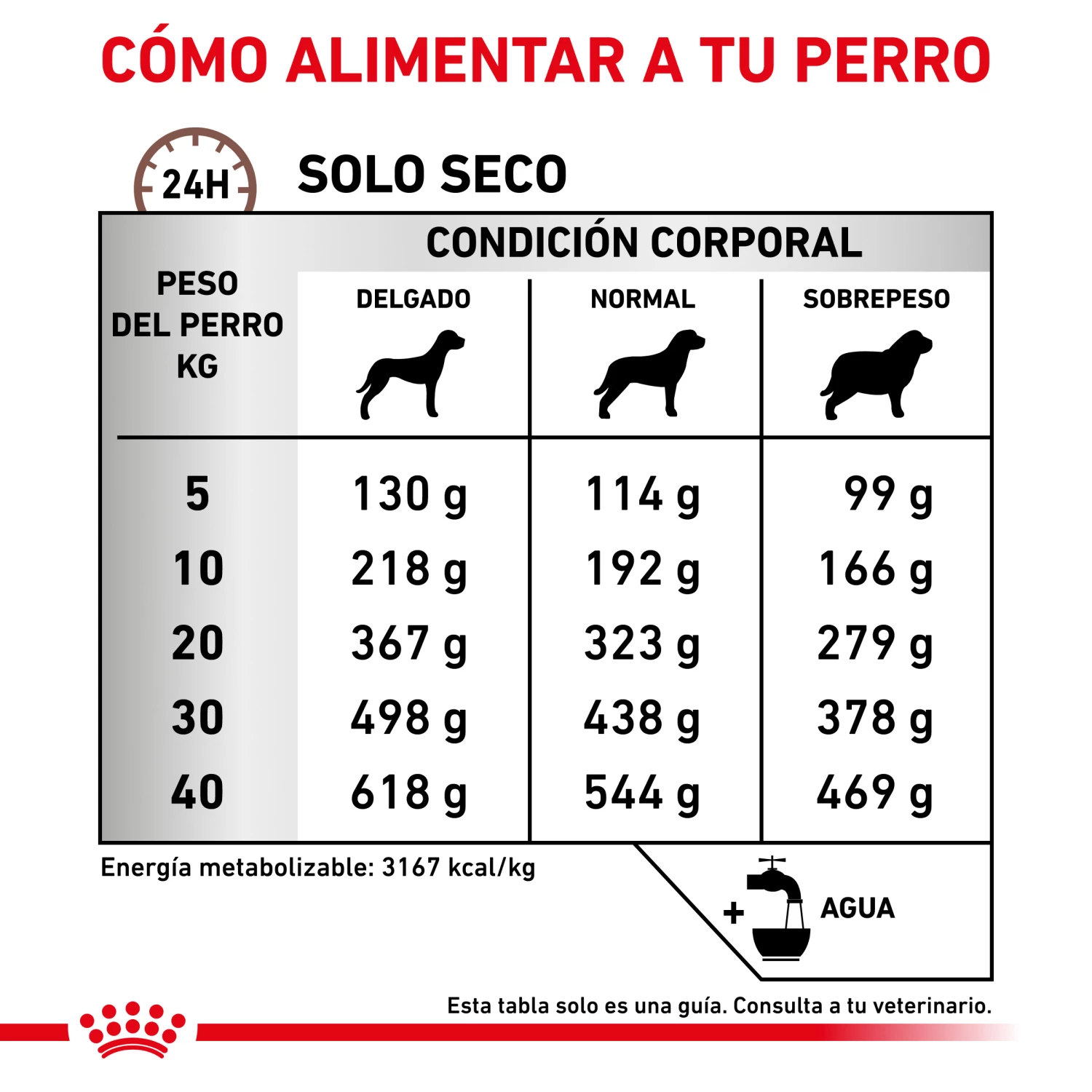 Royal Canin Nourriture Fibre Response Canine 7 Royal Canin Nourriture Fibre Response Canine – Image 5