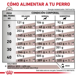 Royal Canin Nourriture Gastro-intestinal Low Fat 22 Canine -Trixie Soldes Magasin RACIONAMIENTO 62fcc1d9afd62