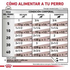 Royal Canin Nourriture Húemda Gastro-intestinal Canine 13 Royal Canin Nourriture Húemda Gastro-intestinal Canine -Trixie Soldes Magasin RACIONAMIENTO 62fcc2767ab1a
