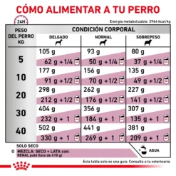 Royal Canin Nourriture Renal Select Canine 19 Royal Canin Nourriture Renal Select Canine -Trixie Soldes Magasin RACIONAMIENTO 62fccaaea4b2b