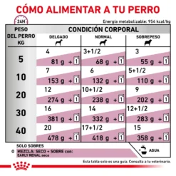 Royal Canin Early Renal -Trixie Soldes Magasin RACIONAMIENTO 62fccb4d1cee7