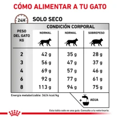 Royal Canin Nourriture Vet Care Skin Hairball Feline -Trixie Soldes Magasin RACIONAMIENTO 62fce0e502bca