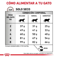 Royal Canin Nourriture Hepatic -Trixie Soldes Magasin RACIONAMIENTO 62fce1024a343