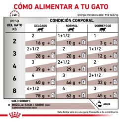 Royal Canin Nourriture Humide Gastro-intestinal -Trixie Soldes Magasin RACIONAMIENTO 62fce1c9bd910