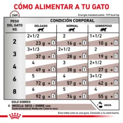 Royal Canin Nourriture Humide Gastro-intestinal Moderate Calorie Feline -Trixie Soldes Magasin RACIONAMIENTO 62fce211ccdfe