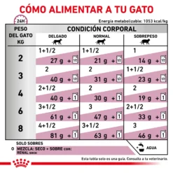 Royal Canin Renal Paté 15 Royal Canin Renal Paté -Trixie Soldes Magasin RACIONAMIENTO 62fce6d7878d7