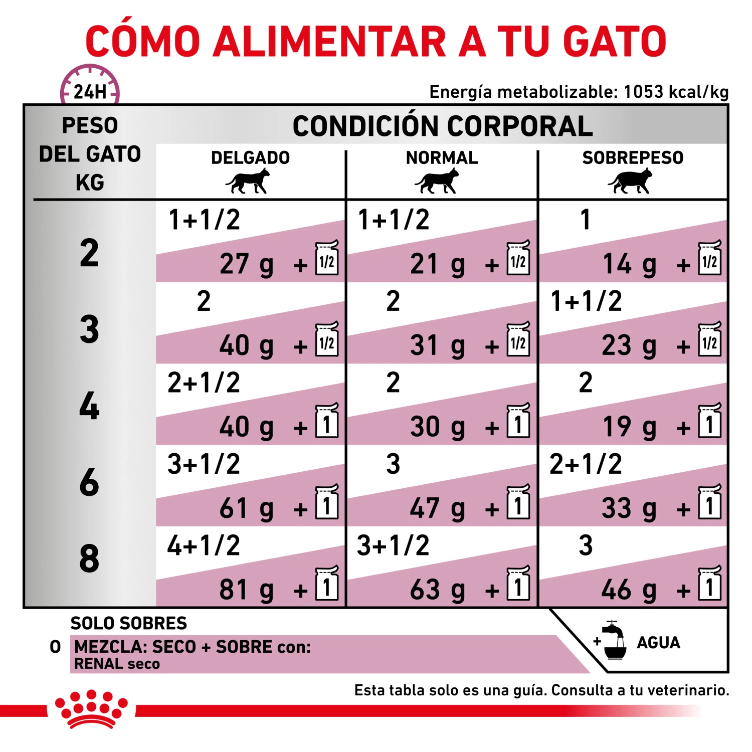 Royal Canin Renal Paté 9 Royal Canin Renal Paté – Image 7