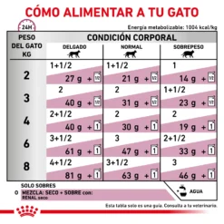 Royal Canin Rénal Feline Avec Veau -Trixie Soldes Magasin RACIONAMIENTO 62fce704aab70