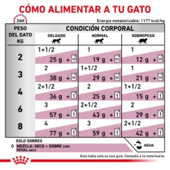 Royal Canin Nourriture Humide Renal Feline Avec Poulet -Trixie Soldes Magasin RACIONAMIENTO 62fce7285e275