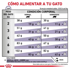 Royal Canin Nourriture Neutered Satiety Balance 18 Royal Canin Nourriture Neutered Satiety Balance -Trixie Soldes Magasin RC VET DRY CatNeutSatBal CV 6 es ES 62fce2ffd3845