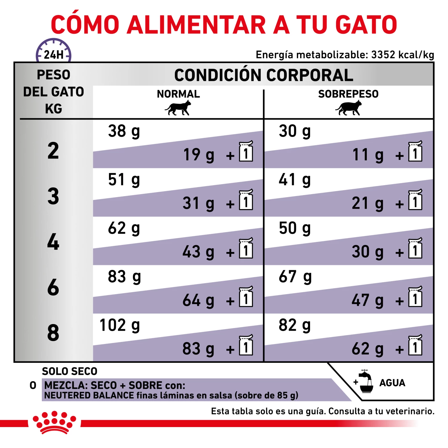 Royal Canin Nourriture Neutered Satiety Balance 9 Royal Canin Nourriture Neutered Satiety Balance – Image 7