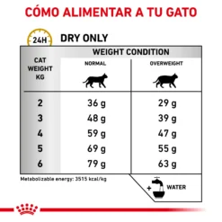 Royal Canin Nourriture Humide Urinary S/O Moderate Calorie -Trixie Soldes Magasin RC VET DRY CatUrinarySOMC CV Eretailkit 4 es ES 62fce53c847d8