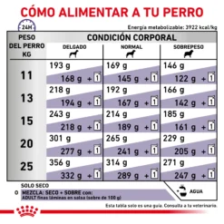 Royal Canin Nourriture Canine Vet Care Adult -Trixie Soldes Magasin RC VET DRY DogAD CV 6 es ES 62fcc363c73e5