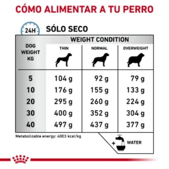 Royal Canin Nourriture Anallergenic -Trixie Soldes Magasin RC VET DRY DogAna CV Eretailkit 4 es ES 62fcbee89d989